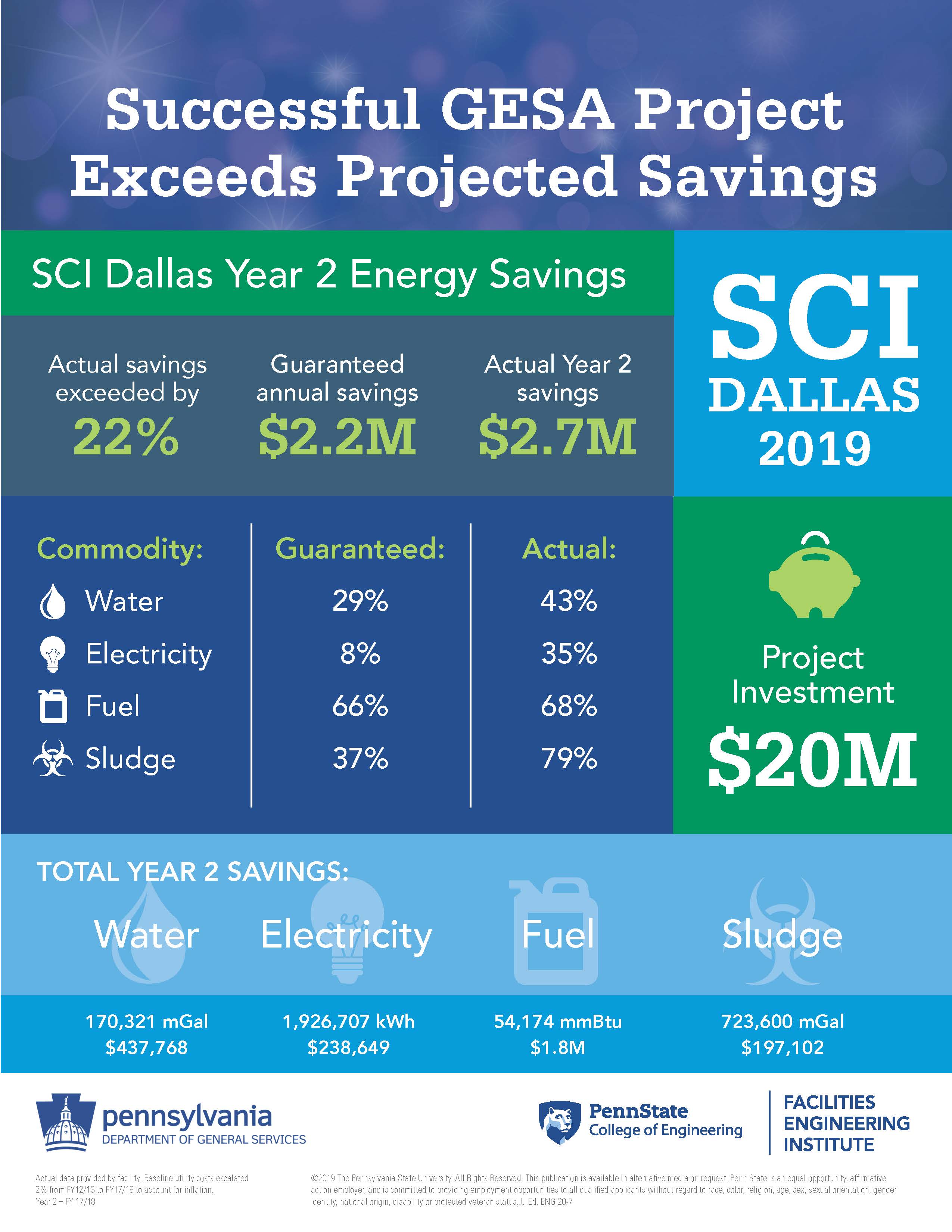 Managing Our Energy-SCI Dallas.jpg