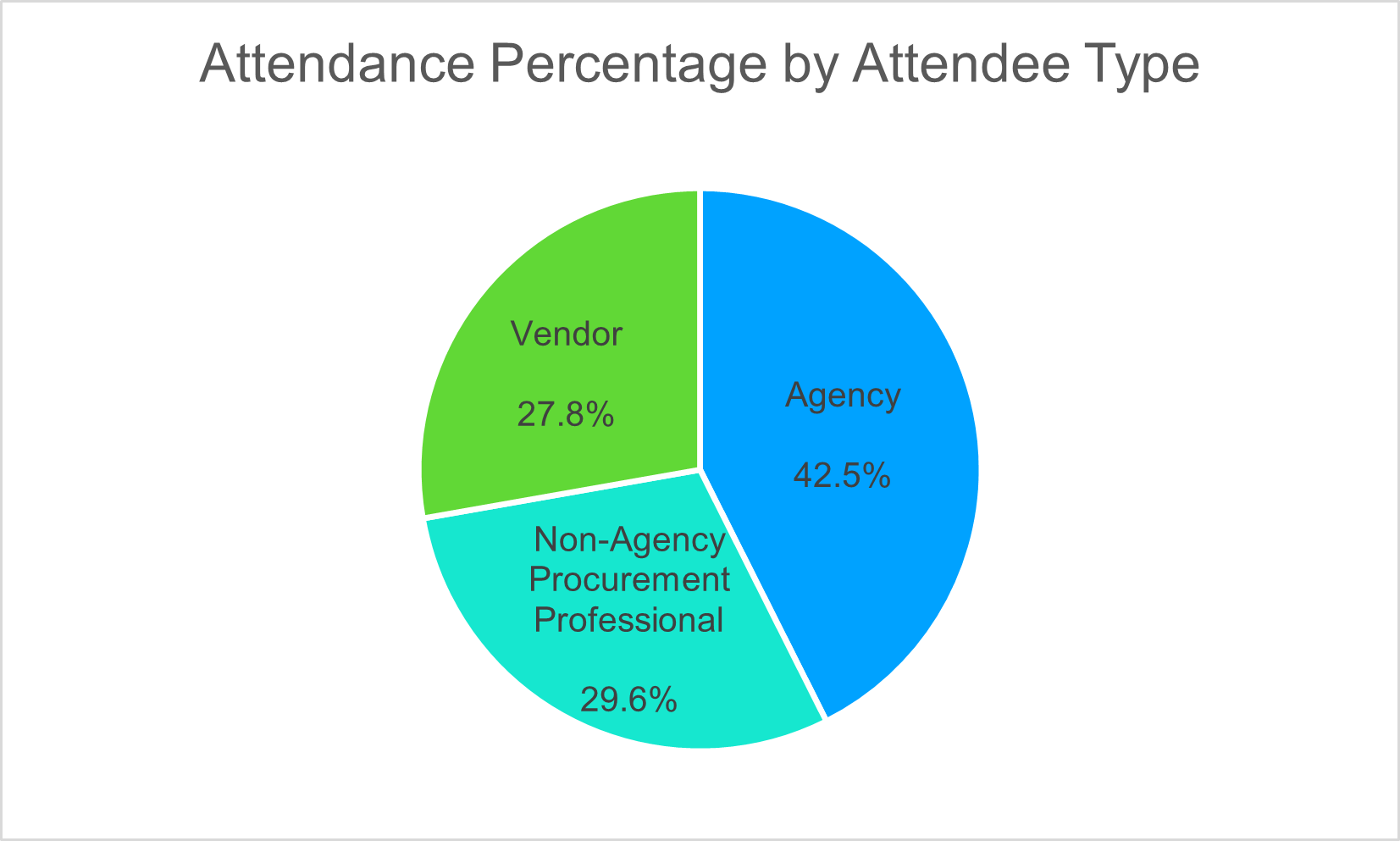 Attendance Chart.png